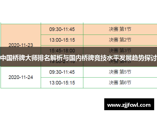 中国桥牌大师排名解析与国内桥牌竞技水平发展趋势探讨