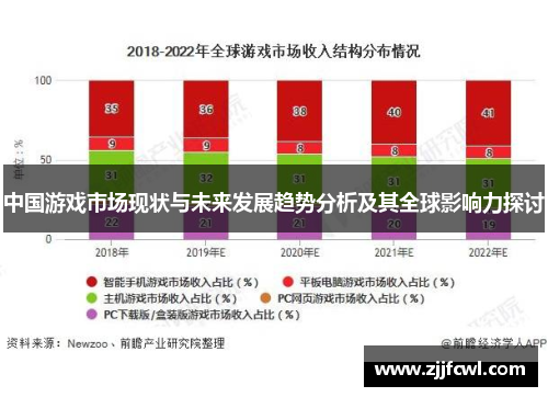 中国游戏市场现状与未来发展趋势分析及其全球影响力探讨