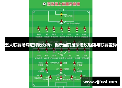 五大联赛场均进球数分析：揭示当前足球进攻趋势与联赛差异